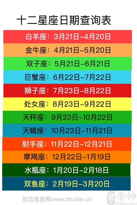 11月9號生日|【十二星座日期/月份表】想要查星座生日是幾號？快。